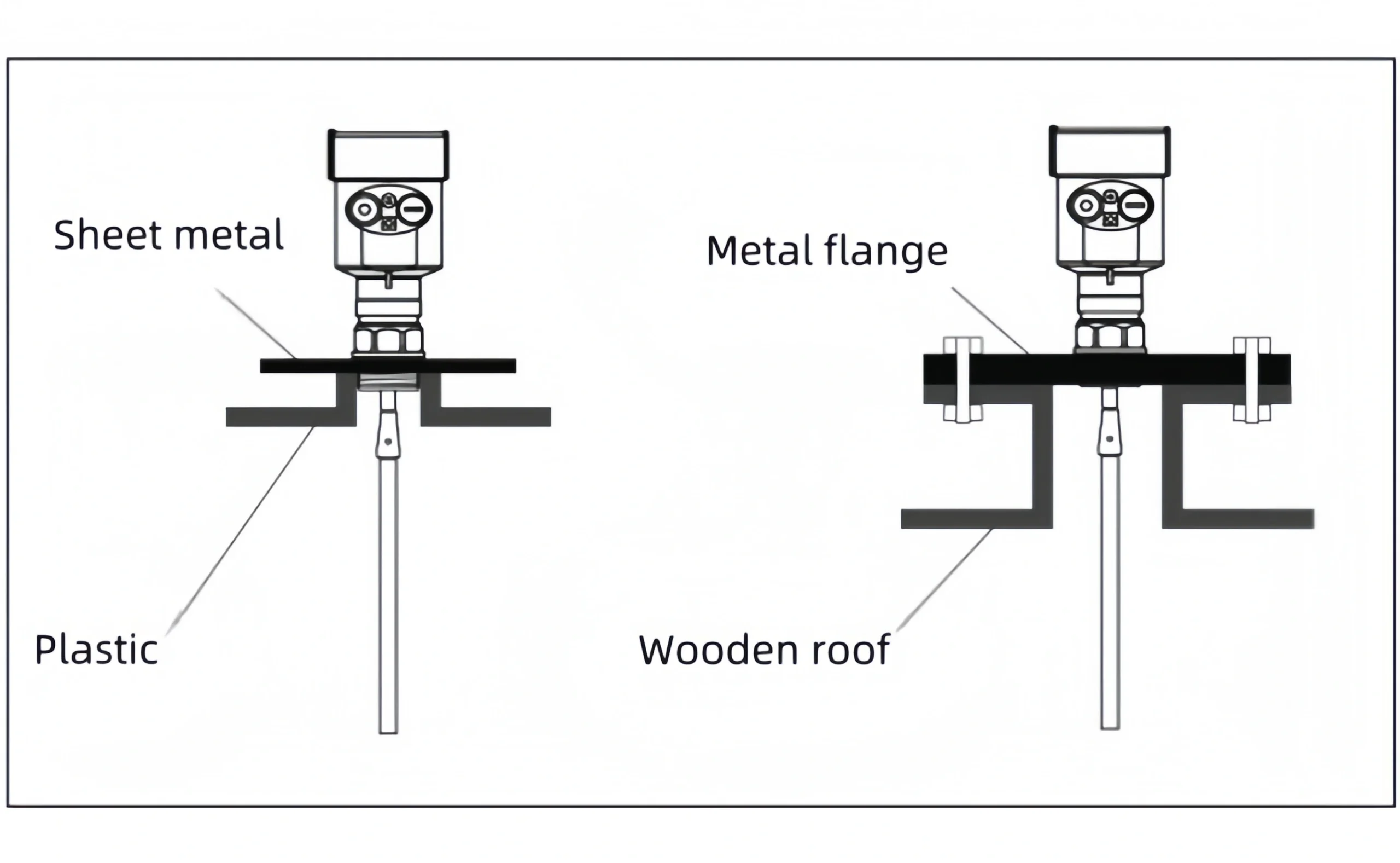 Guided Wave Radar Level Sensor Installation