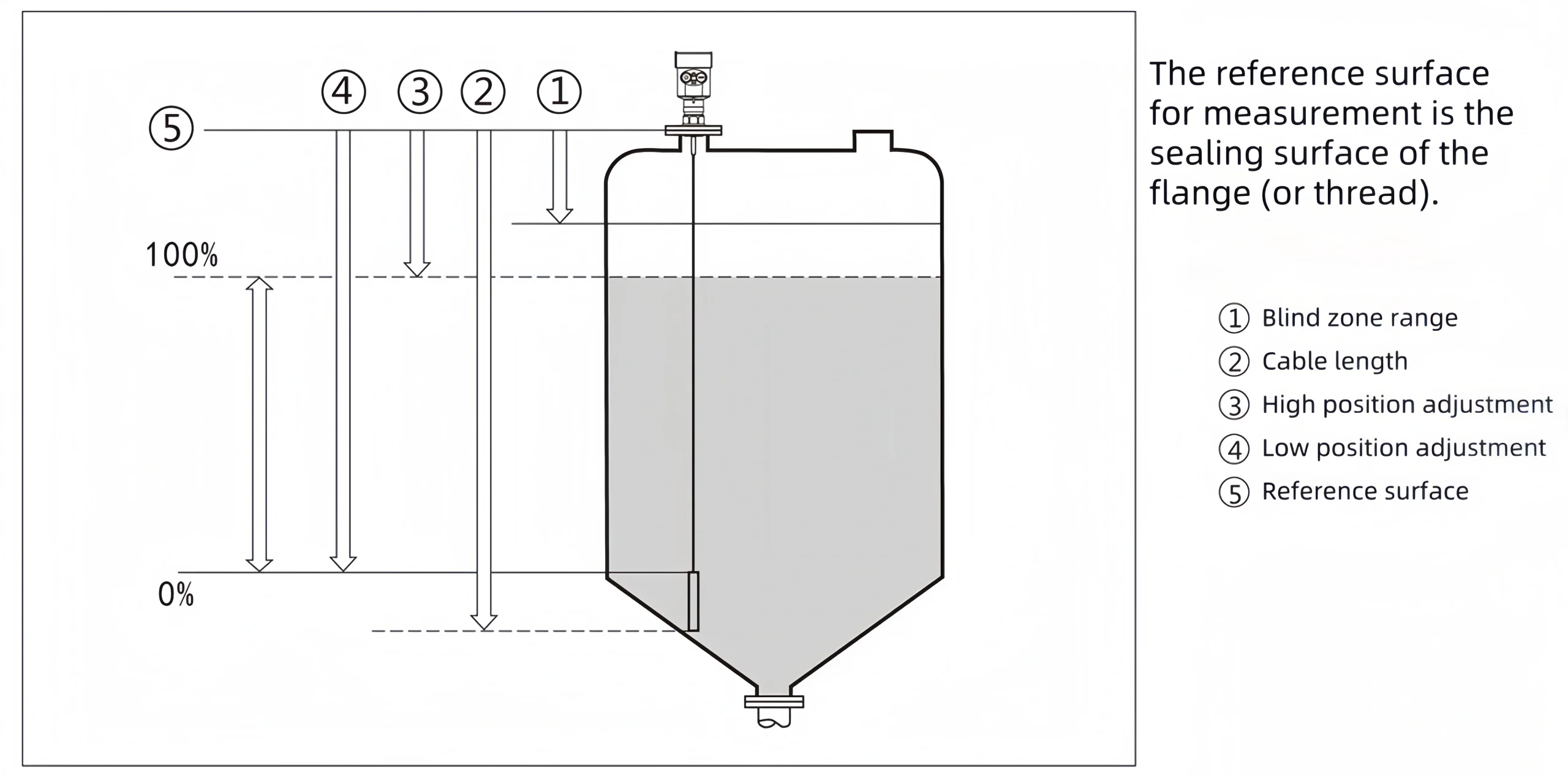 Guided Wave Radar Level Sensor Installation