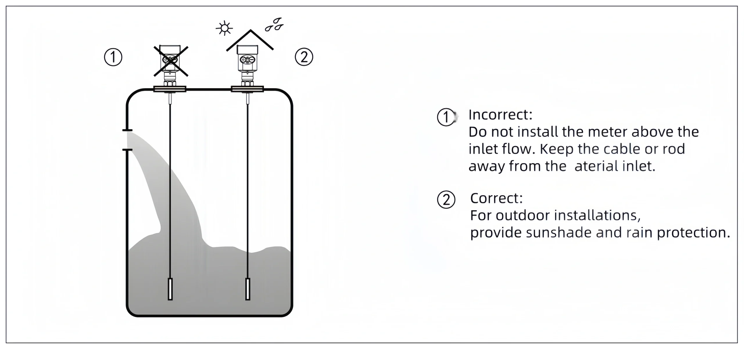 Guided Wave Radar Level Sensor Installation