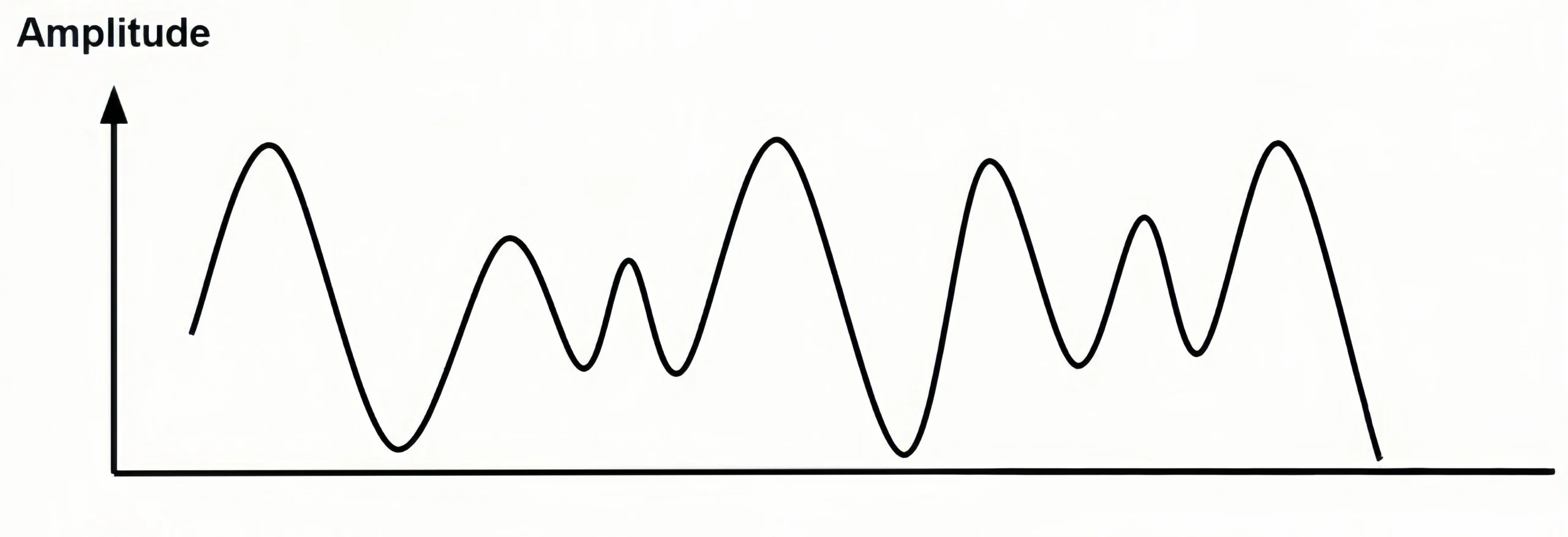 Analog signal