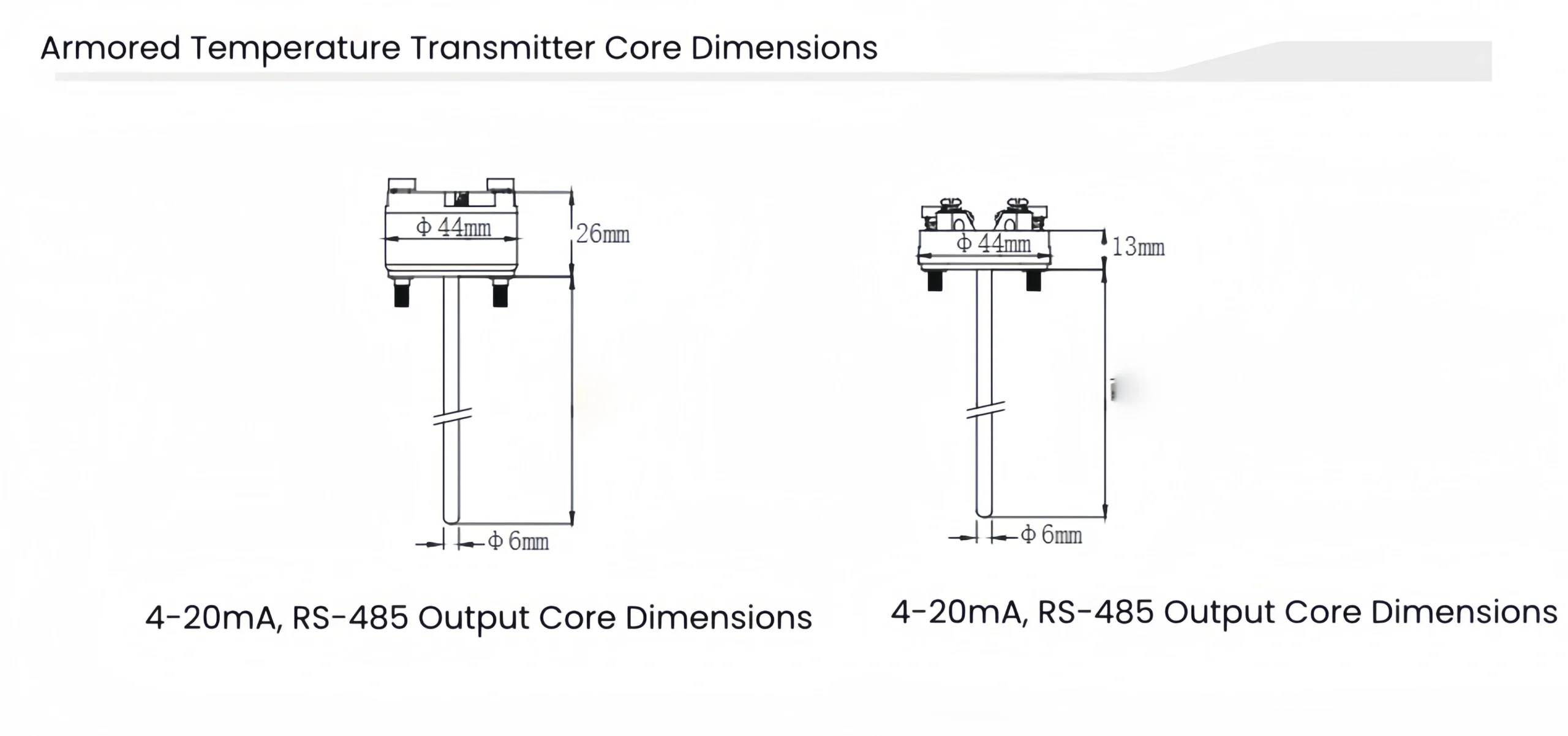 Armored core dimensions