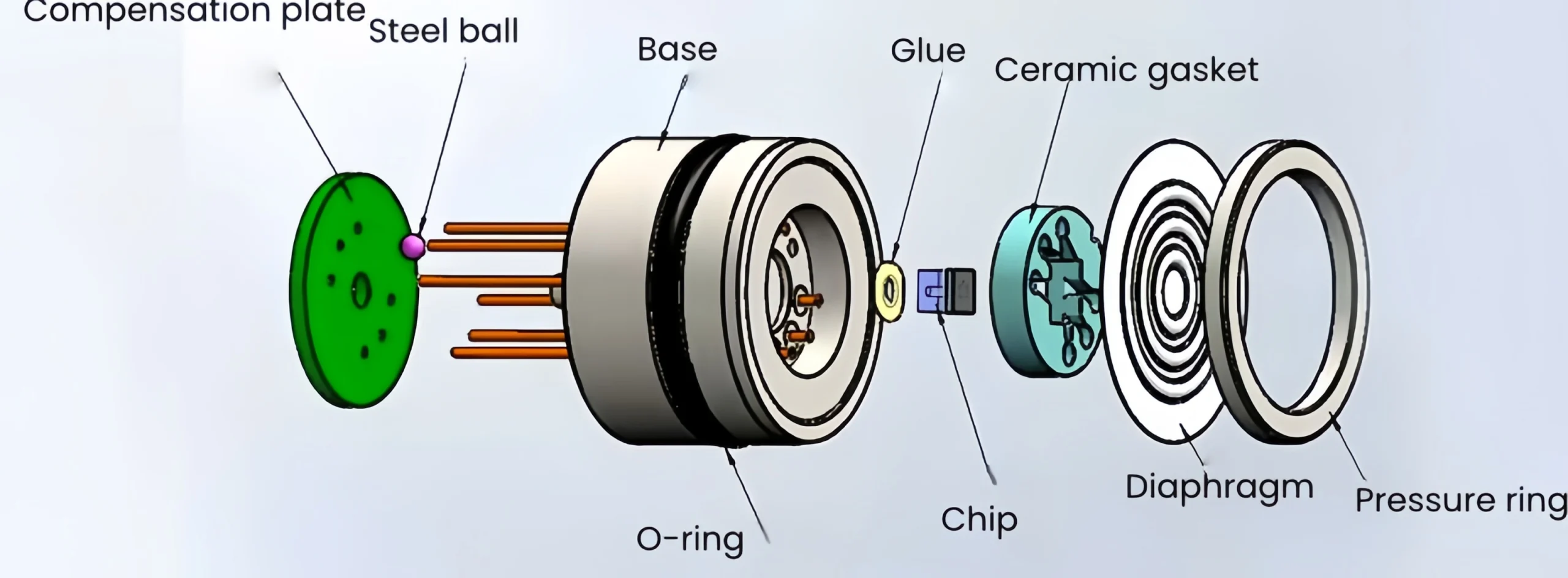 Composition of pressure sensing element