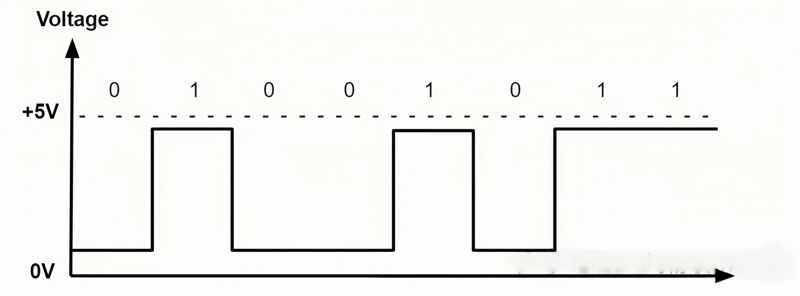 Digital signal