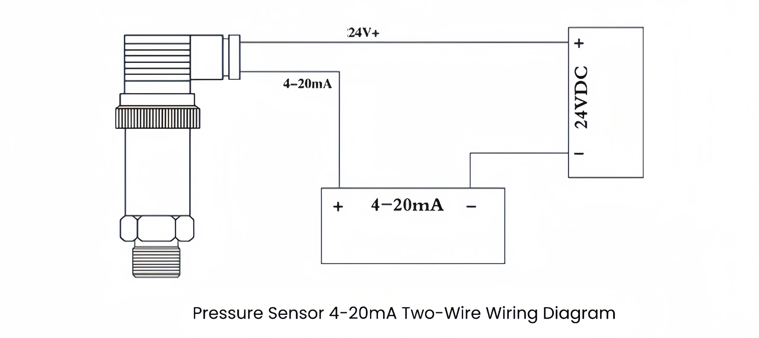 Two-Wire Wiring Diagram for Pressure Sensor and 4-20mA Diagram
