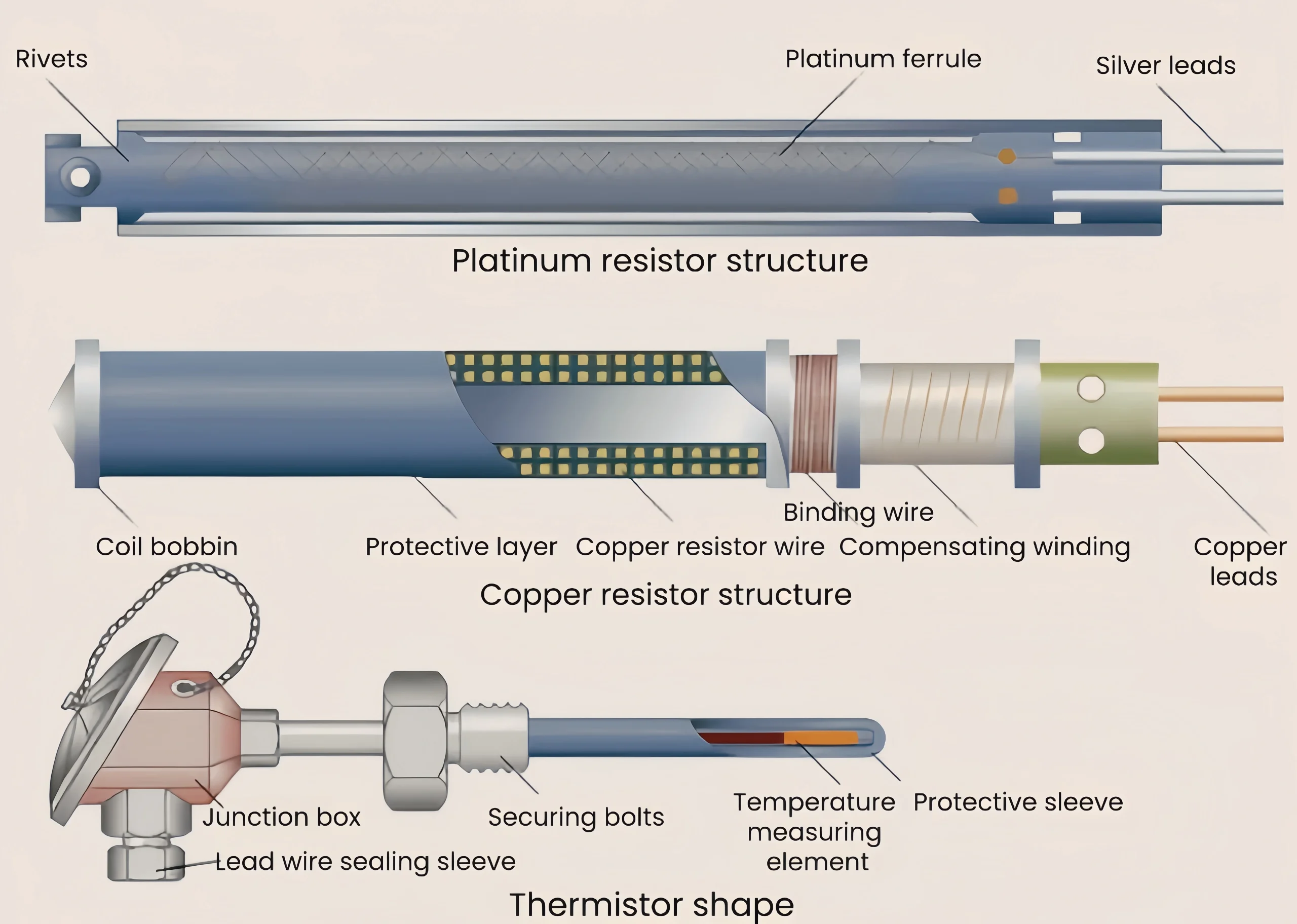 RTD Structure
