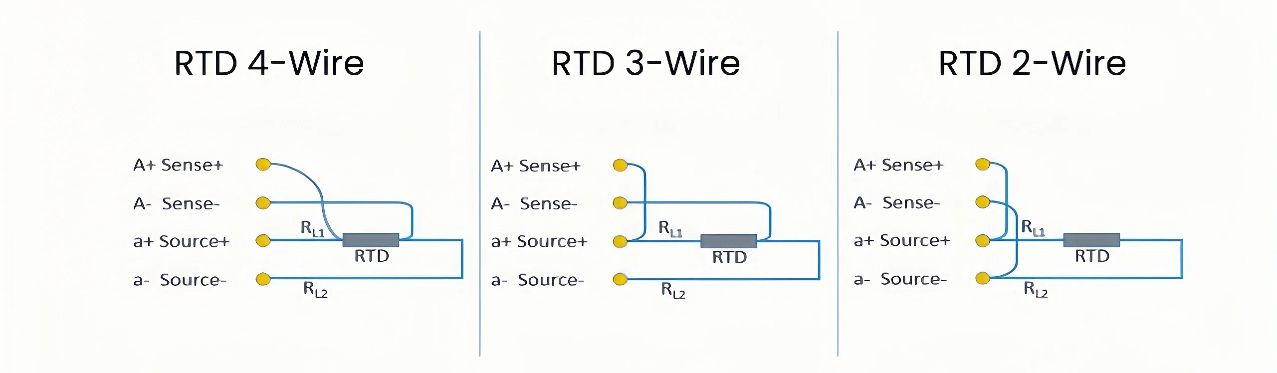 RTD Wiring