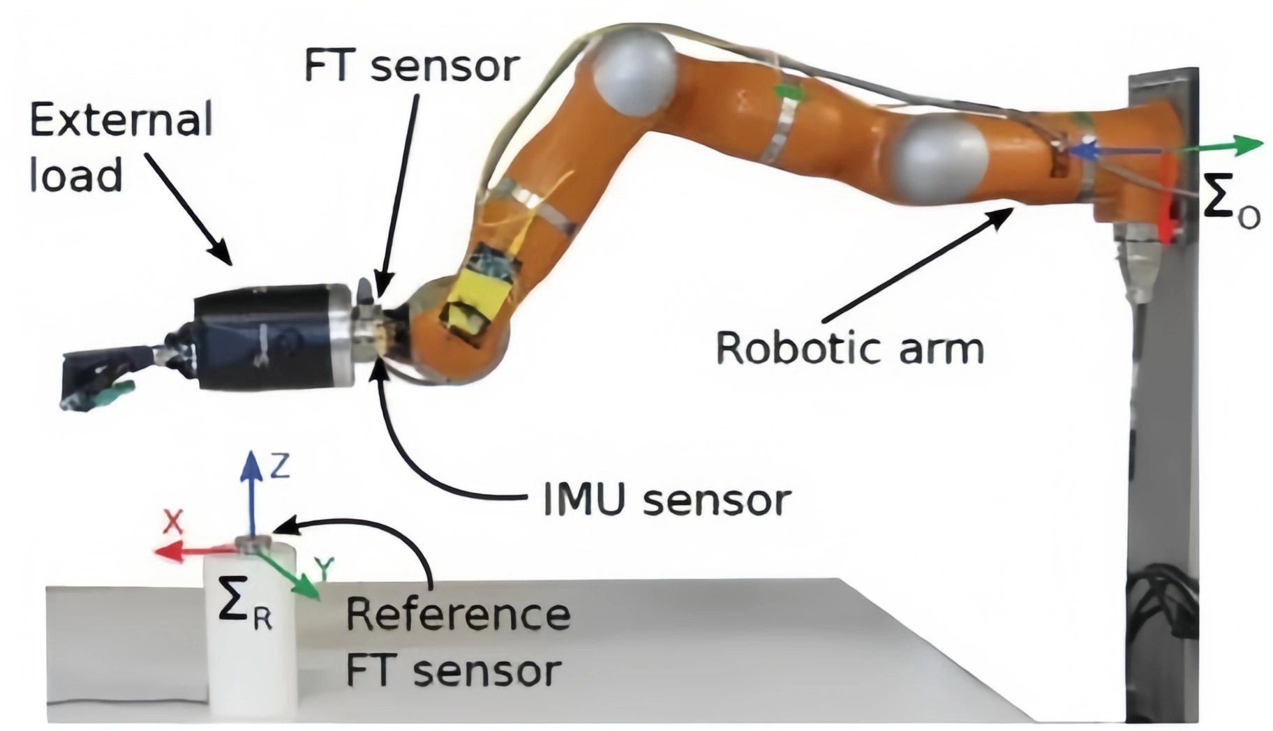 Robot arm structure