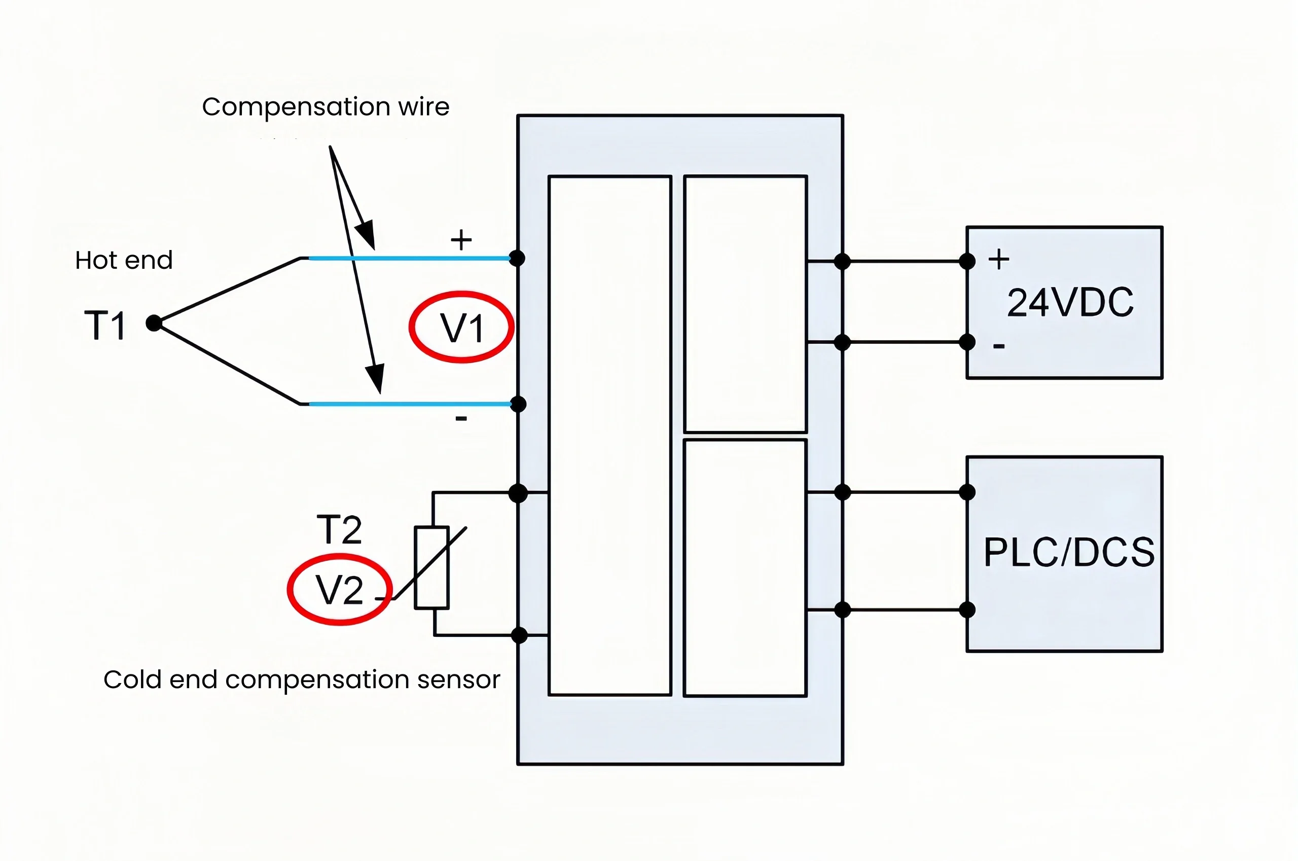 Thermocouple Temperature Transmitter Principle