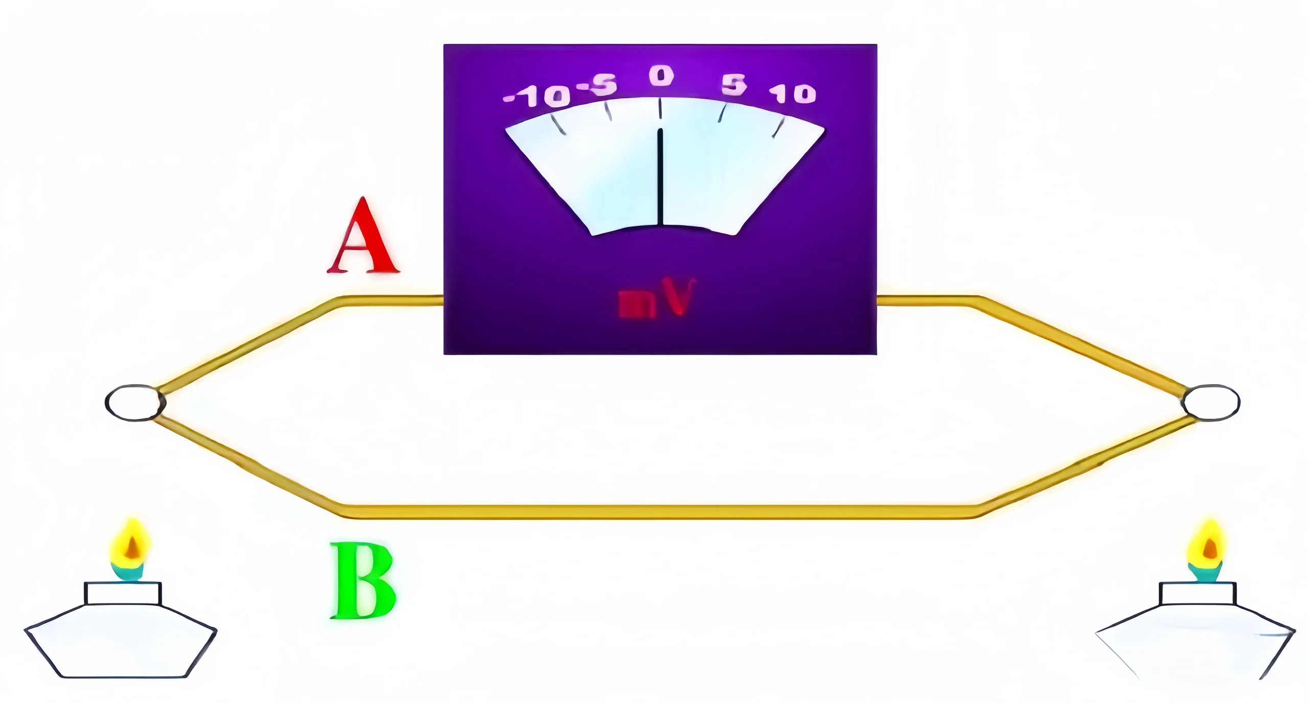 Thermocouple Working Principle