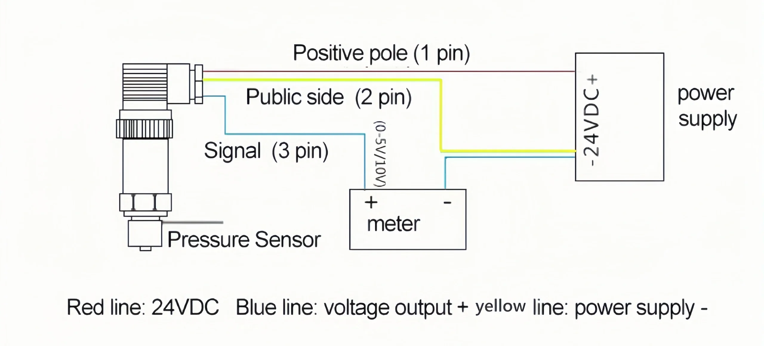 Three-Wire Diagram for Pressure Sensor