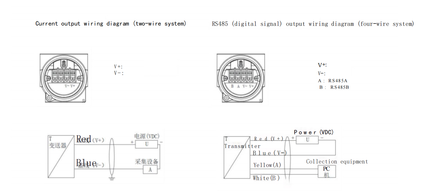 Wiring diagram of explosion-proof temperature transmitter