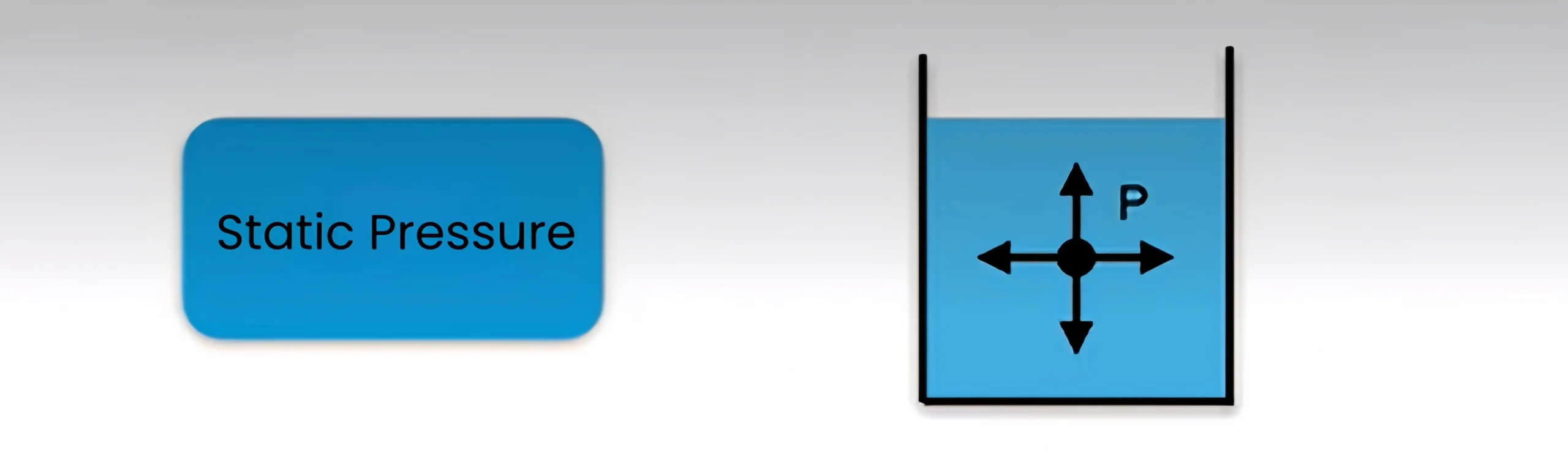 dynamic pressure