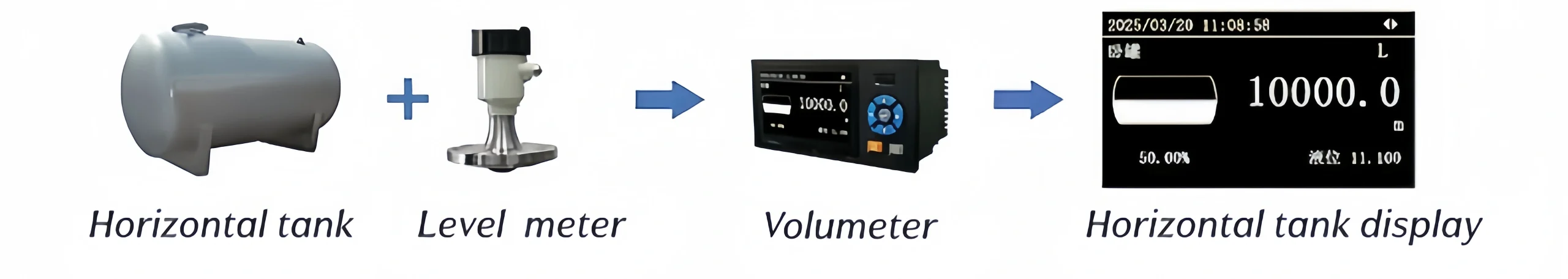 Functions of tank volume meter scaled