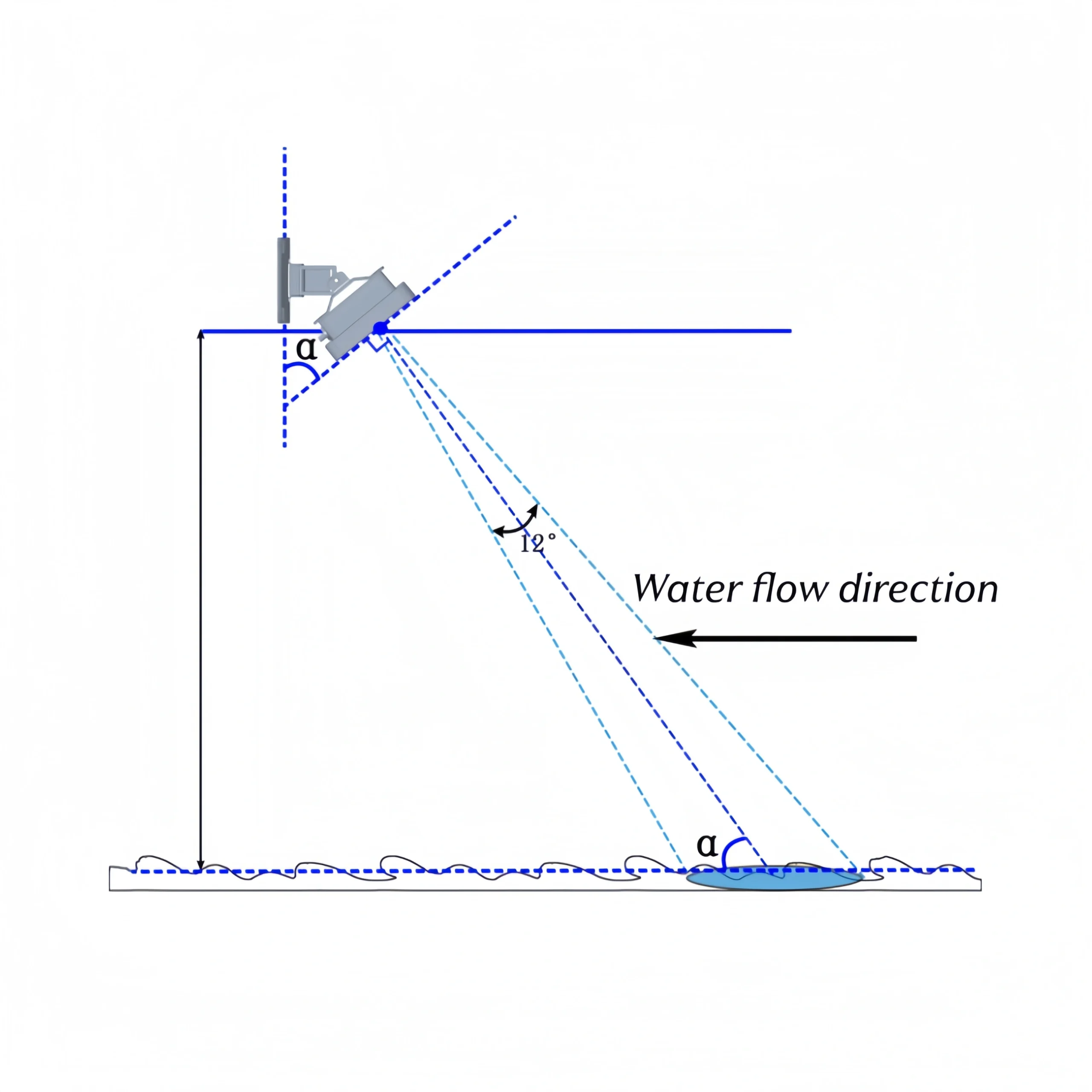 Radar speed detector installation location