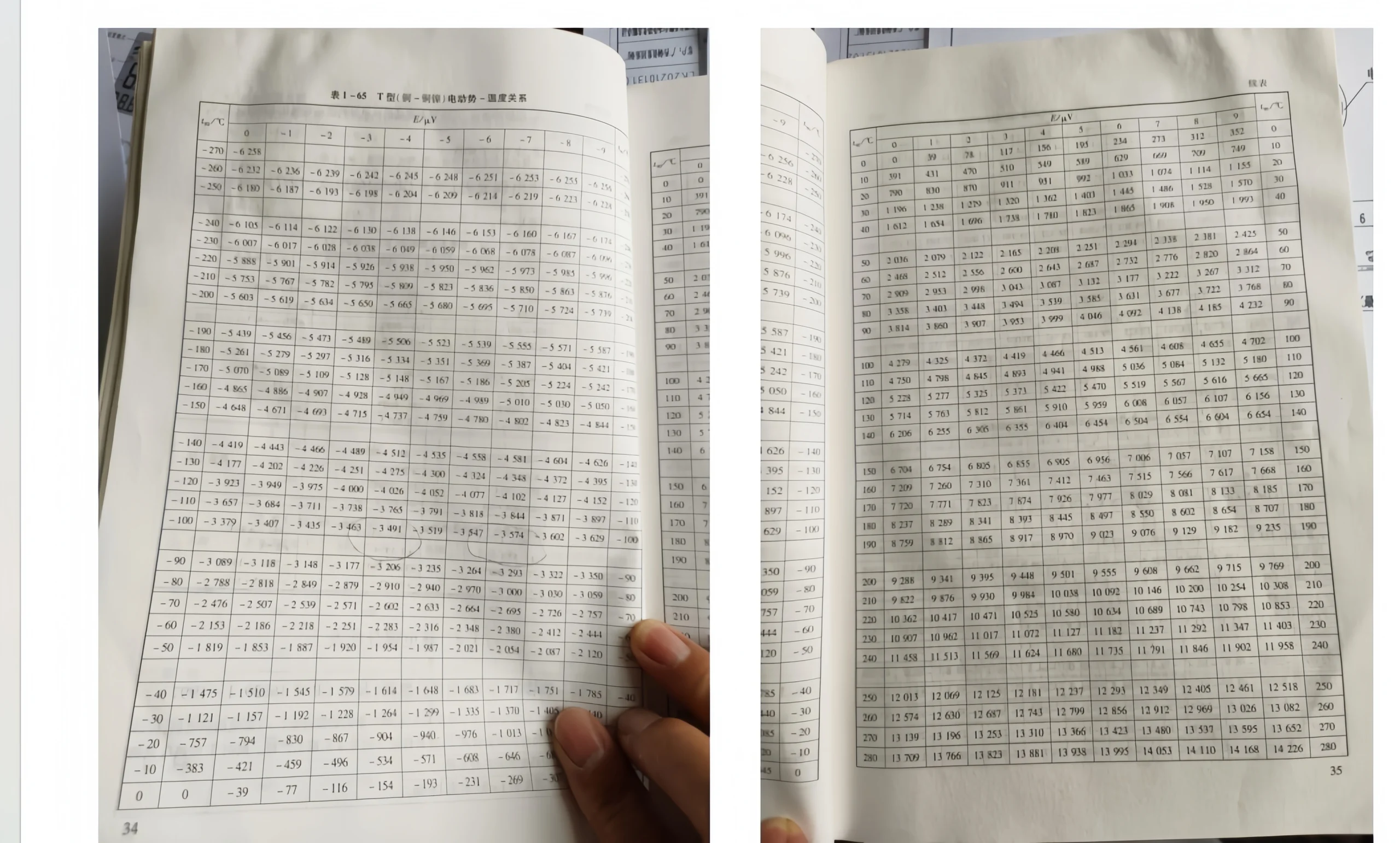 T-type thermocouple electromotive force and temperature relationship