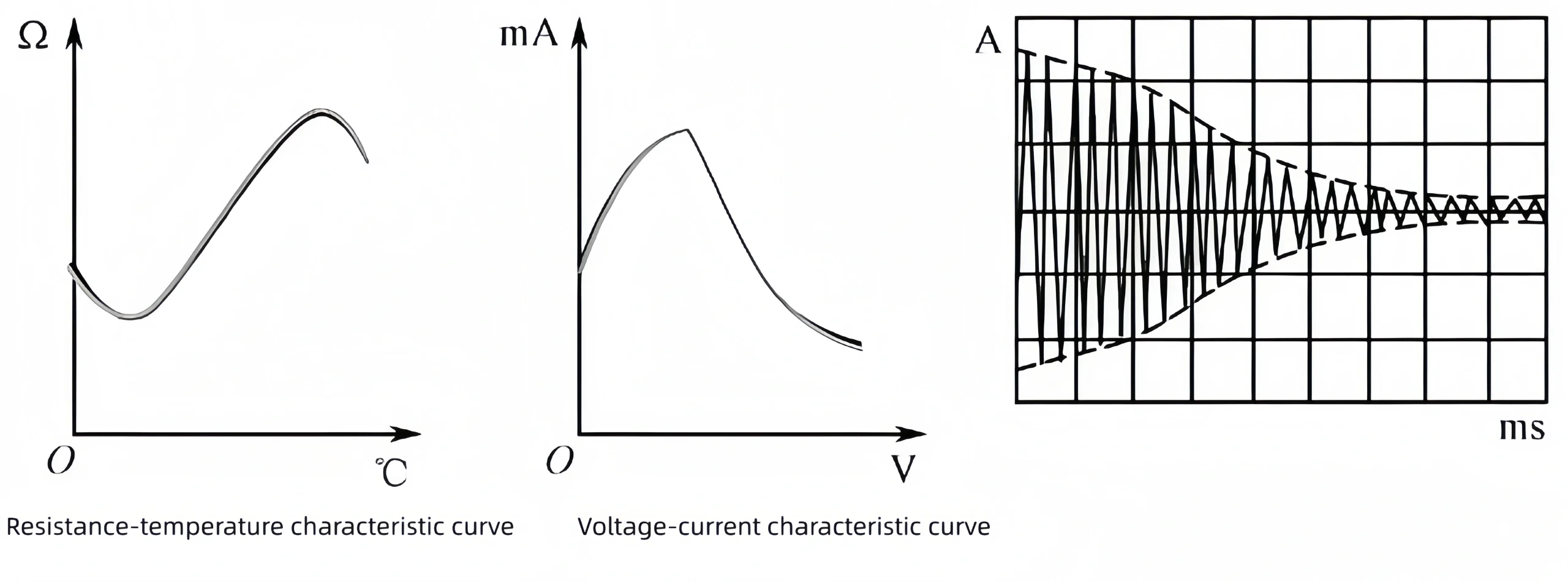 Thermistor Classification