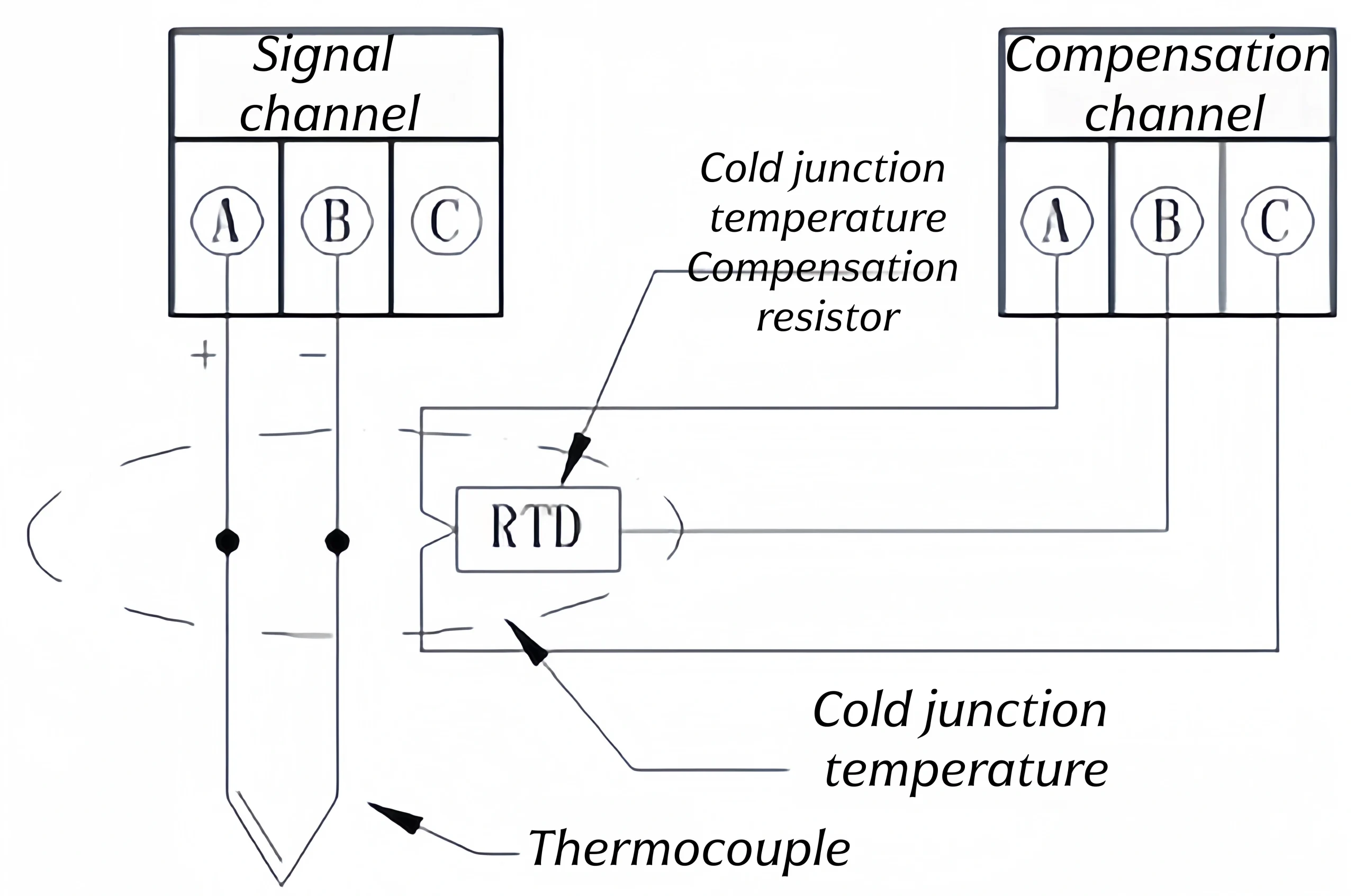 Wiring diagram of three-wire K type thermocouple 