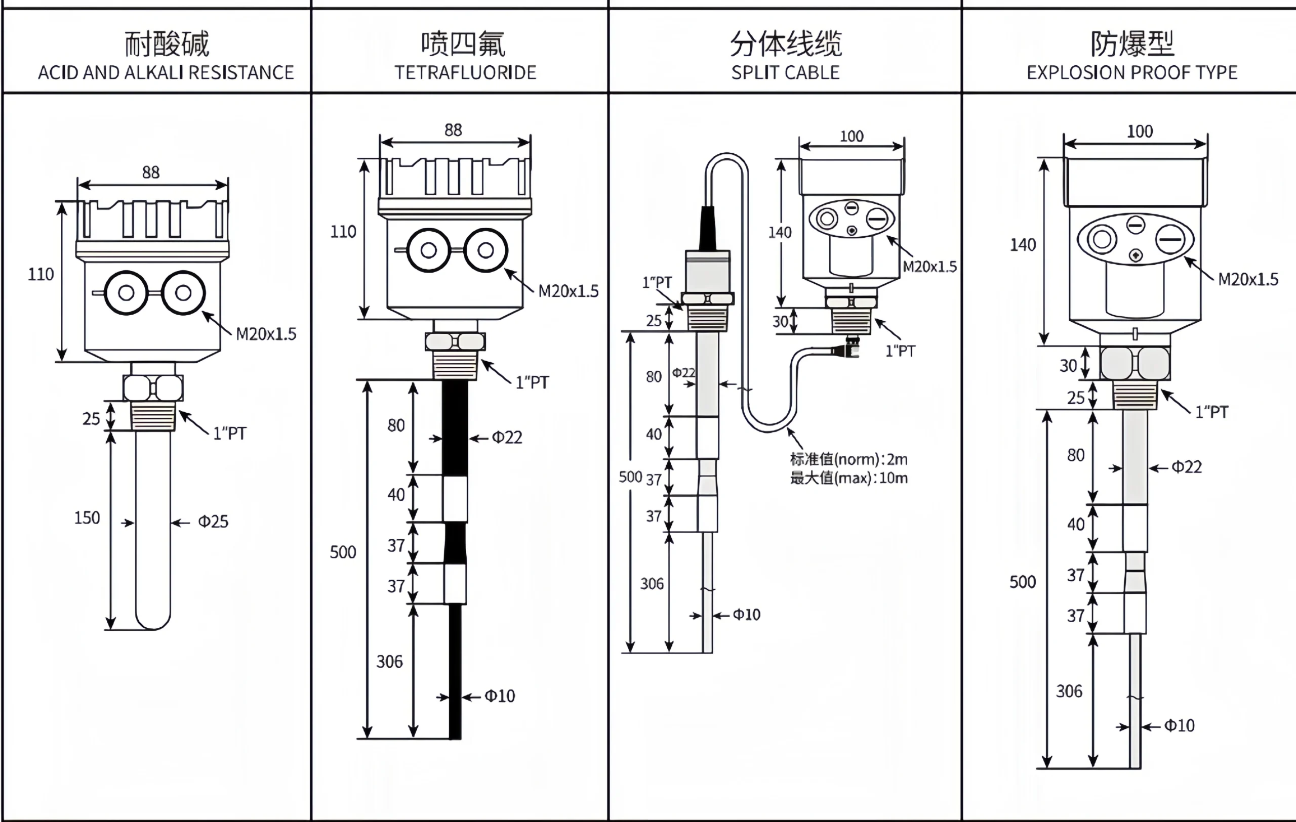 Dimensions of RF admittance level switch