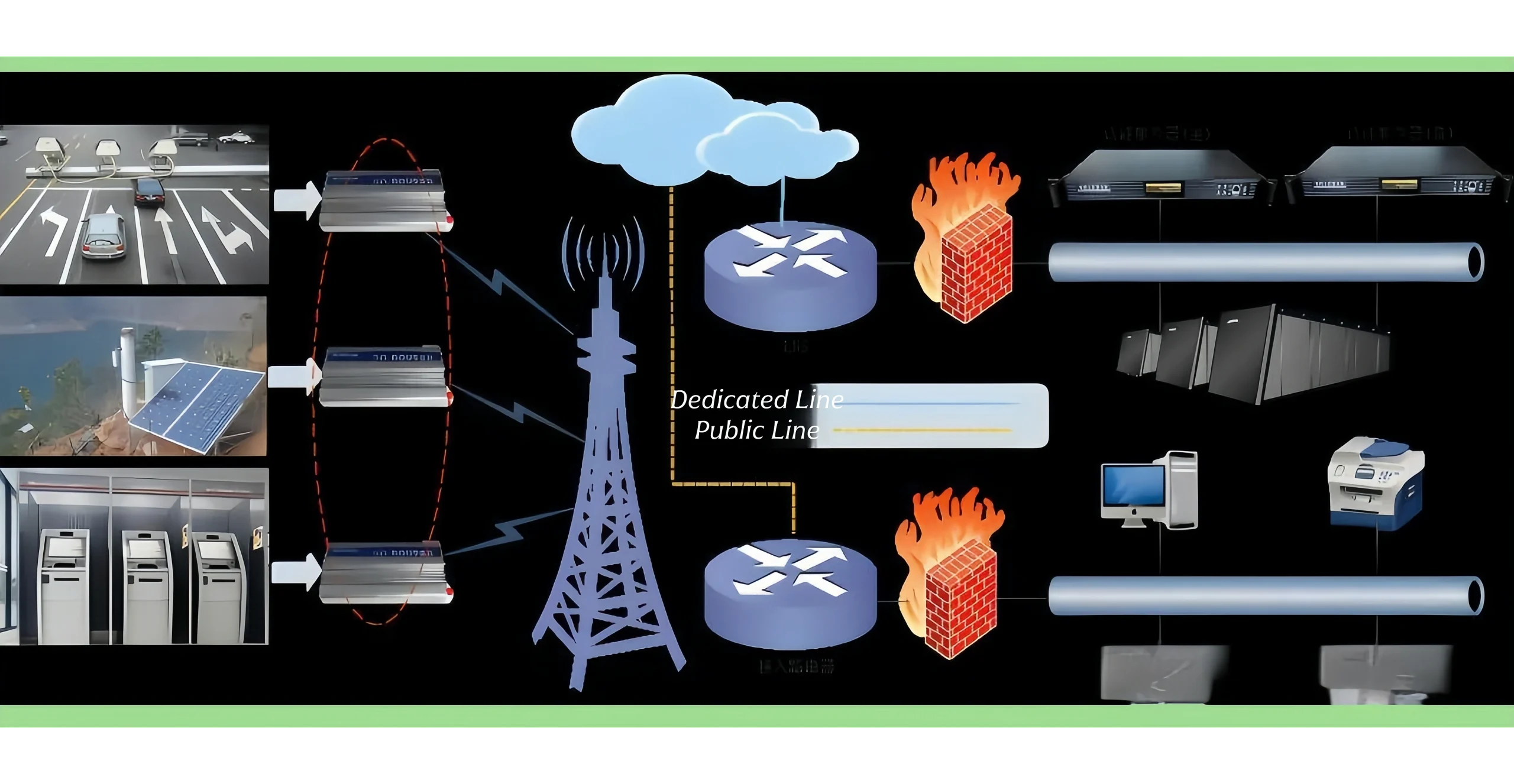 Various applications of communication protocols