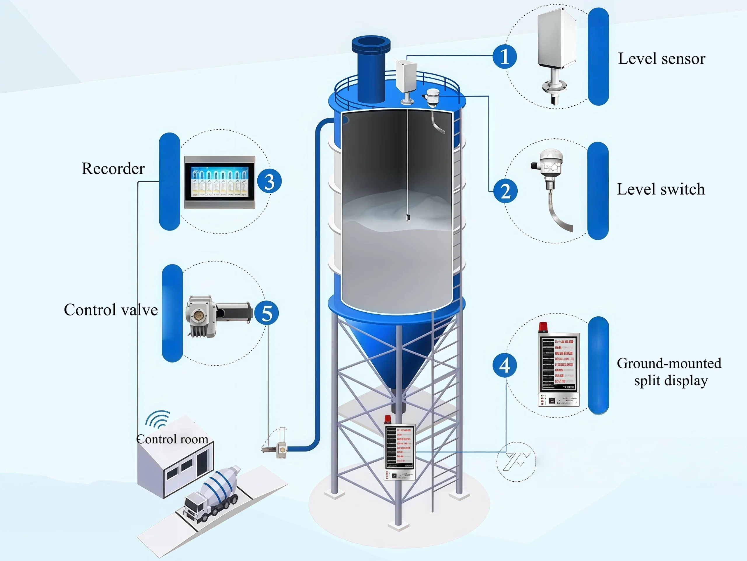 Material Level Management System