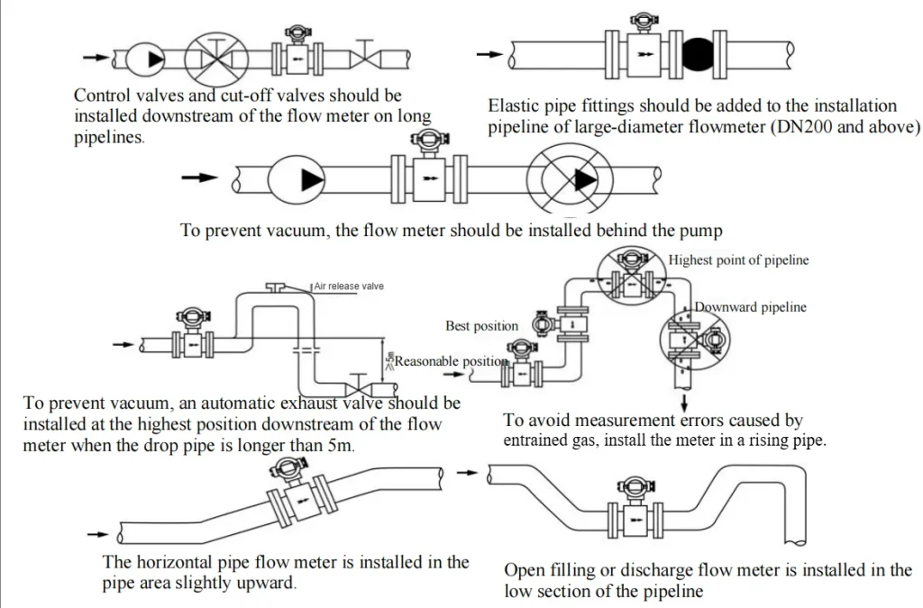magnetic flow meter piping layout rules